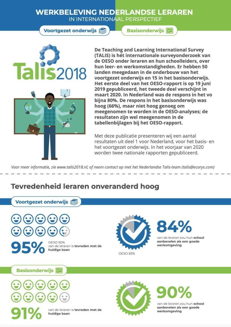 Infographic TALIS 2018 -01