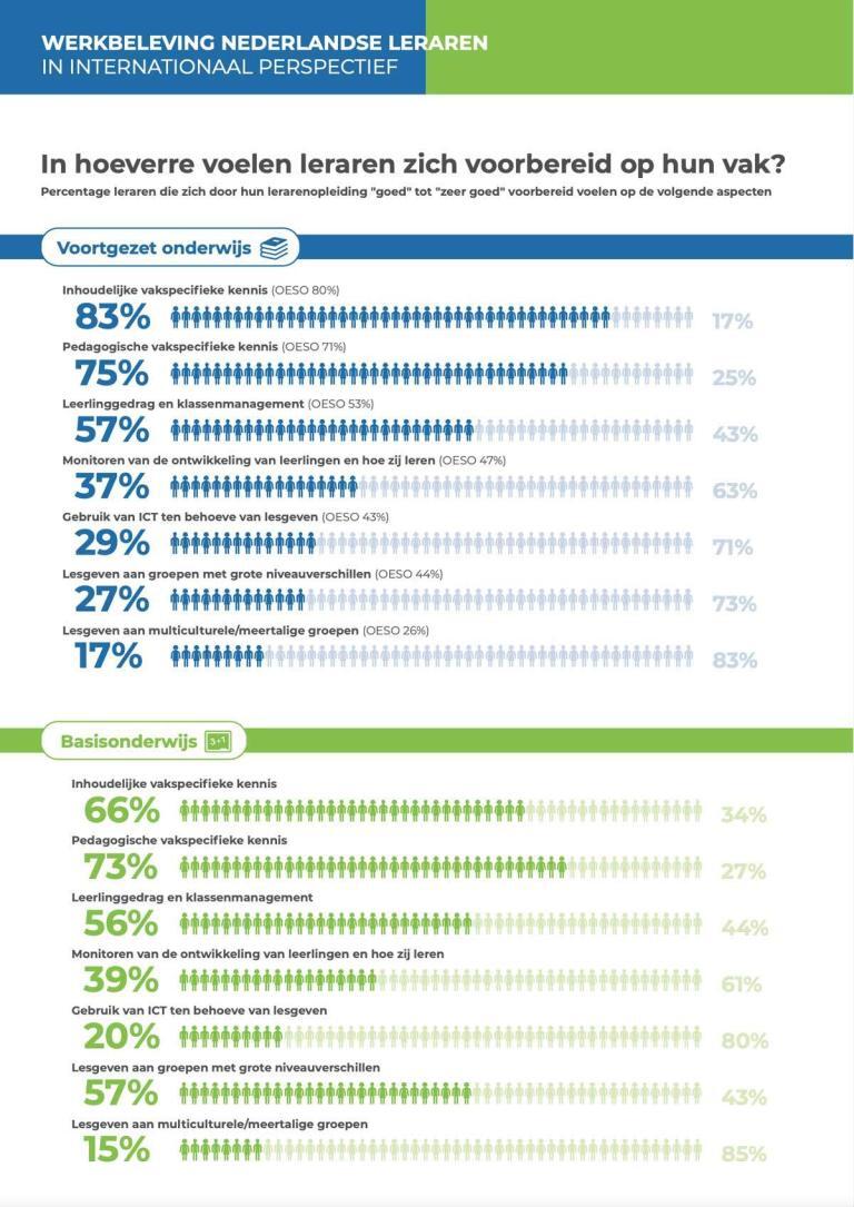 Infographic TALIS 2018 -02