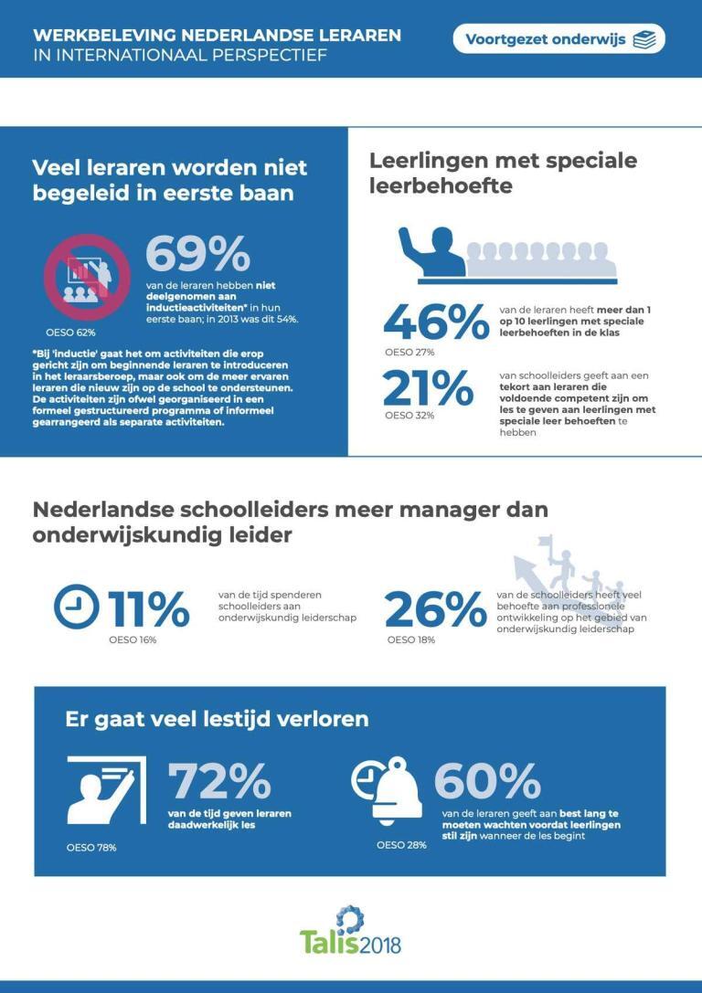 Infographic TALIS 2018 -03