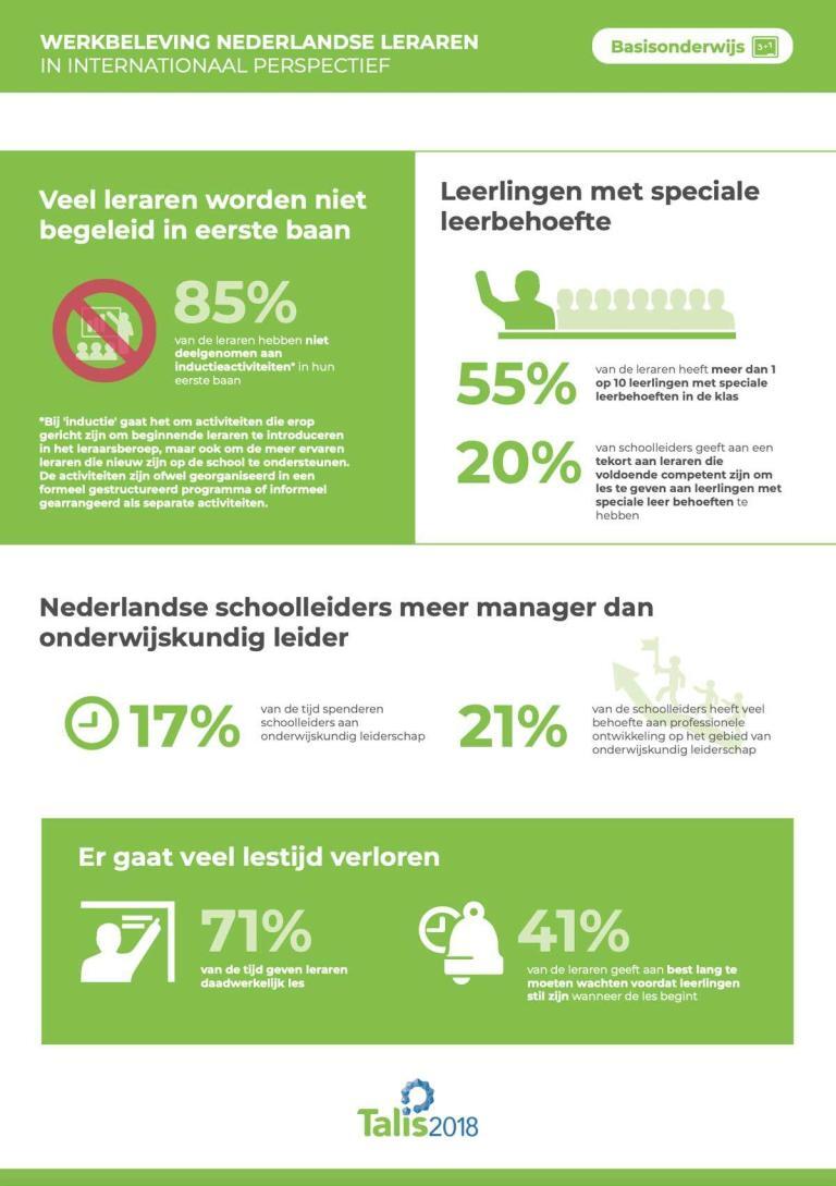 Infographic TALIS 2018 -04